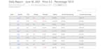 build stock market financial website using python framework