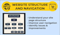 map the current navigation structure of your website