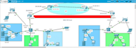 configure your cisco devices