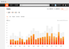 do promote your soundcloud music promotion