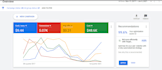 professionally manage and optimize your google ads campaign