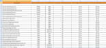 do in depth keywords research