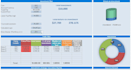 create dashboard excel spreadsheet charts graphs data collection macro vba pivot