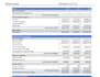 do sale forecast , mortgage schedule and cash flows