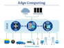 handle your iot projects in AWS,azure and google cloud