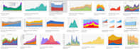 analyze data using python eda