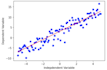 do regression models to your data using python