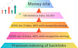 create tiered pyramid with 200 da30 contextual tier 1 backlinks, tier 2 and 3