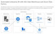integrate ai into your app or pipeline with azure ai foundry