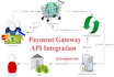 do secure payment gateway and cryptocurrency API integration