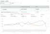 setup, manage and optimize your amazon fba PPC campaigns amazon sponsored ads