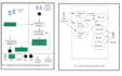 draw all kind of diagrams sql, erd and database