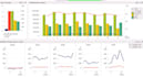 help you in sql, mysql, qlikview, power bi report