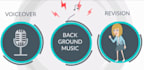 create 2d animated explainer videos to boost your  services