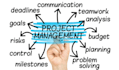be your project manager, virtual assistant, pm tools