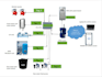 provide plc hmi  iot  and industrial automation services