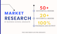 do market research analysis, industry analysis and products