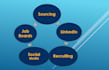 source technical candidates for recruitment