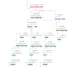 create twilio studio flow as per your requirements