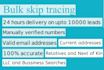 do real estate bulk skip tracing with high accuracy
