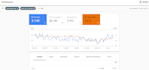 boost your SEO with 2500 pages and target multiple keywords and GEO locations