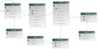 design any dfd, use case, flowchart, erd and class diagrams