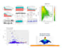 do quality statistical data analysis and visualization in rstudio and python