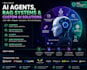 build ai agents, rag applications, llm solutions and custom ai chatbots