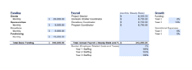 write a donor ready business plan for your nonprofit