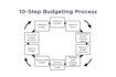 create your nonprofit program budget