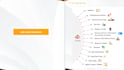 provide latest uber clone app source code IOS android web