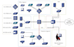 design a secure and scalable business network architecture