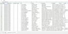 do accurate data entry