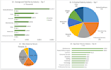 create excel macros and automation
