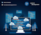 develop scalable backend with nodejs