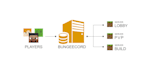 setup your minecraft bungeecord network
