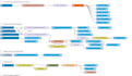do node red flows development for any projects