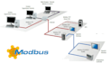 do modbus rtu and modbus tcp protocol communication