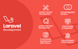 fix, install and develop php laravel websites