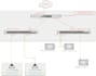 design and configure your cisco meraki network
