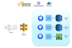 design and build microservices software