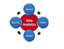 website analysis, technical audit and on page