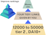 12000 dofollow, white hat tier 2, power tier 1 links for top google rankings