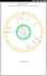 interpret your birth chart