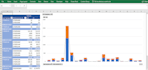 create excel graphs, charts, pivot tables, and pivot charts