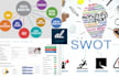 develop a marketing research with competitors analysis and marketing plan