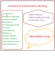 do content and research writing