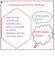 write summary and précis of manuscripts