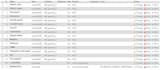 do python programming and mysql database