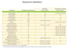 make a keyword research and average searches on google